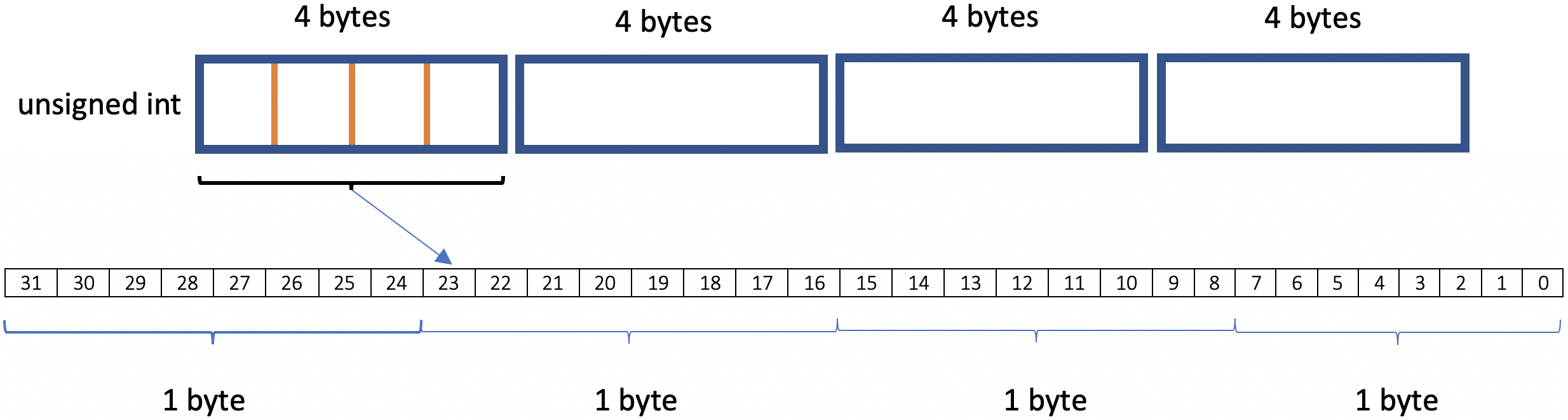 QInt 16 bytes 