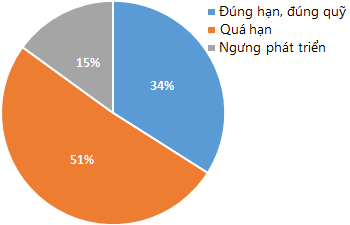 Software Engineering