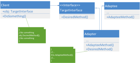 Class Adapter Pattern