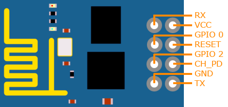 STDIO_ESP8266v1