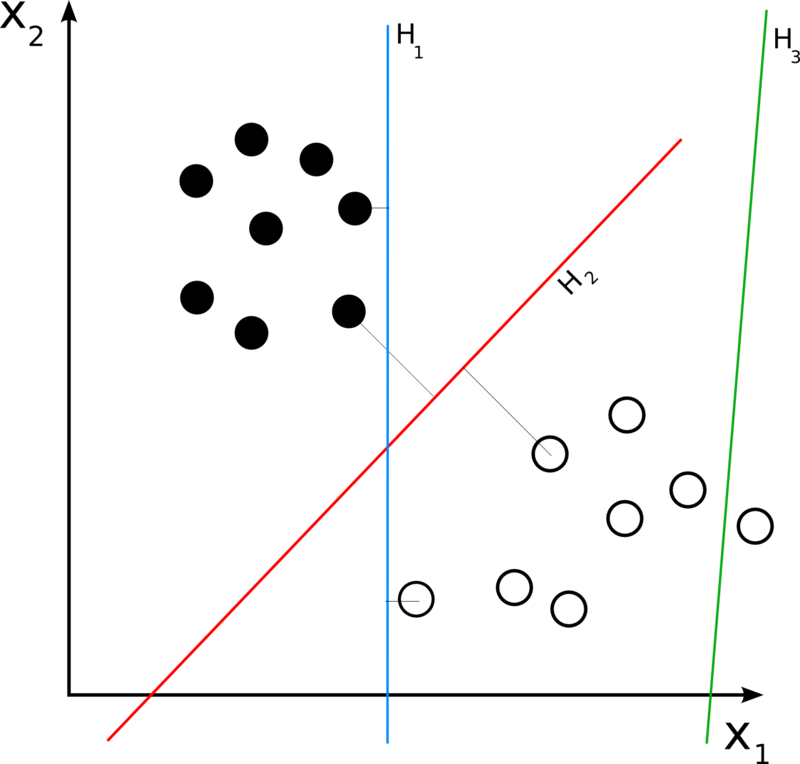 Svm separating hyperplanes