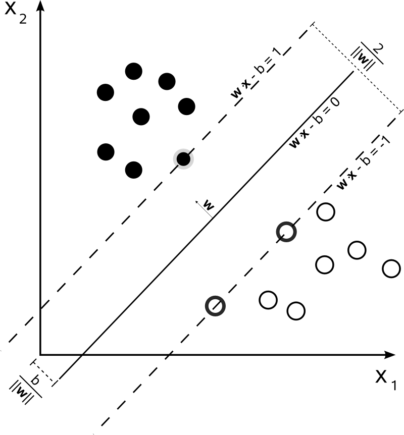 Svm_max_sep_hyperplane_with_margin