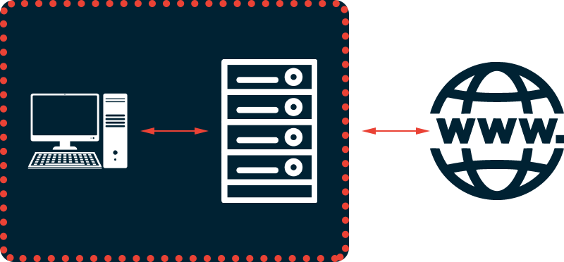 Proxy server