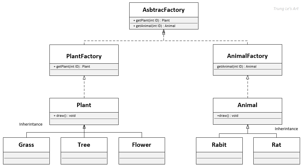 Mô hình Abstract Factory