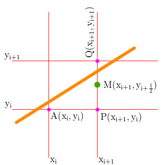 Thuật toán Midpoint
