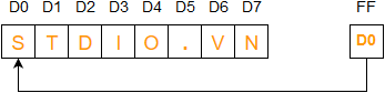 Minh hoạ con trỏ trong C++