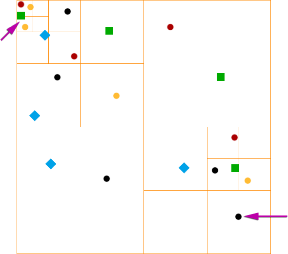 Quadtree