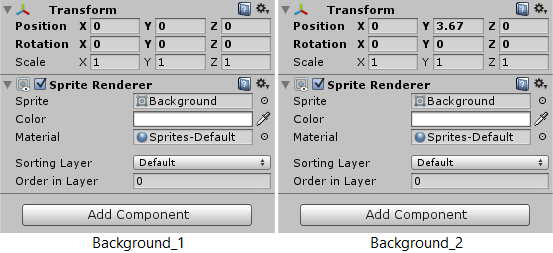 Unity IDE