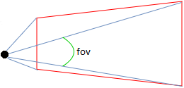 Mô tả Fov