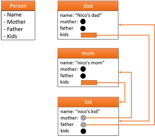 weak_ptr_class_init_family