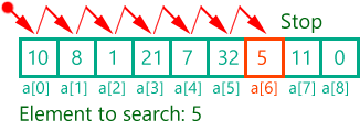 Tìm kiếm tuyến tính - linear search
