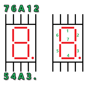 Cấu trúc LED 7 đoạn.