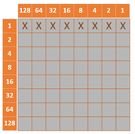 Bật LED trên LED matrix.