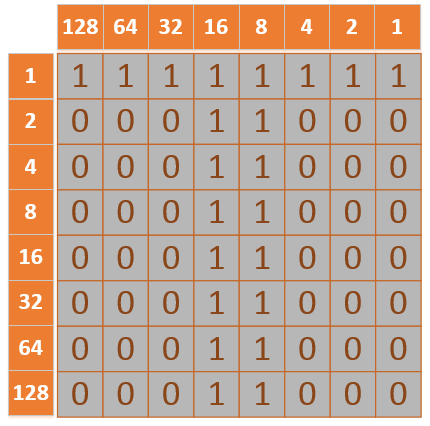 LED matrix chạy chữ.