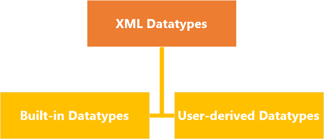 Schema Data Types
