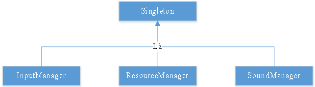 Mô hình singleton pattern với OOP