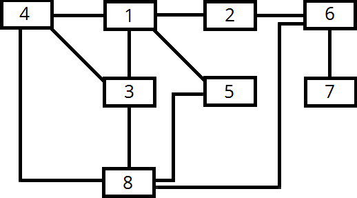Đồ thị DFS