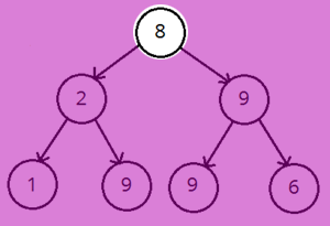 Node gốc của cây.