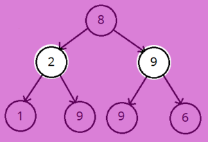 Node trong của cây nhị phân.