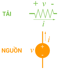 Mô tả dòng điện