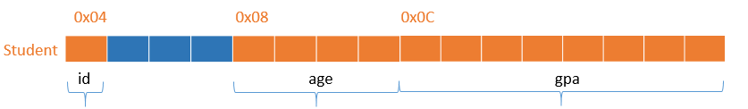 Alignment-result