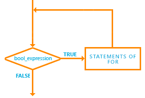 Lưu đồ vòng lặp while trong JavaScript