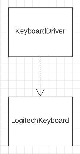 DIP Wrong Case