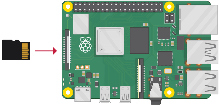 Cắm thẻ microSD vào Raspberry Pi 4