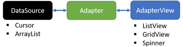 ListView