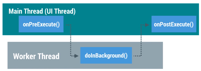 Mô hình multithreading trong Android