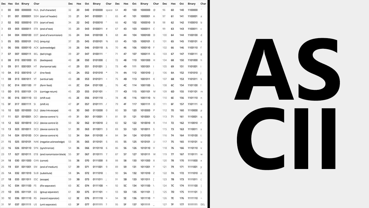 ASCII Là Gì? Khám Phá Chi Tiết Về Mã ASCII và Ứng Dụng Thực Tế